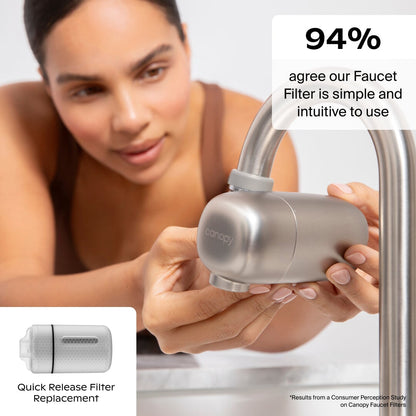 Faucet Filter Cartridge