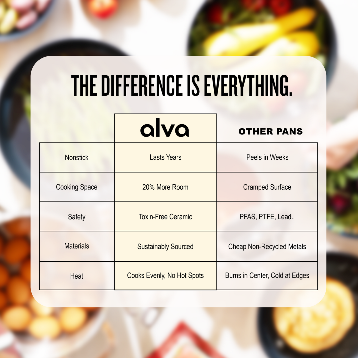 Maestro 9-Piece Cookware Set — Complete Collection